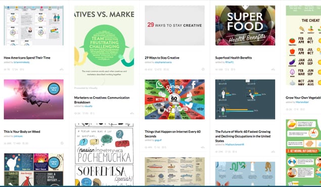 Visually Infographic Gallery