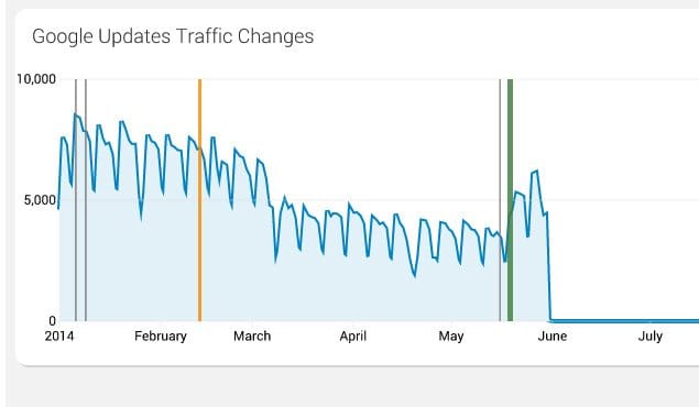 Algorithmic Penalty