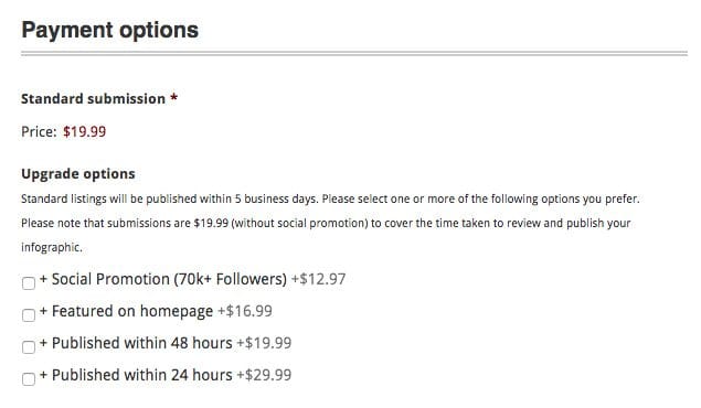 Paying for a Link