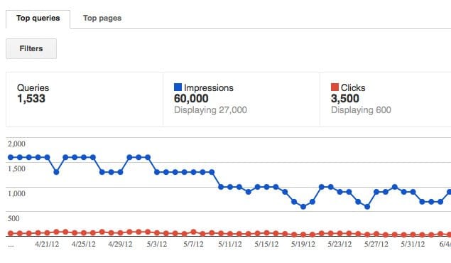 Penalty Traffic Drops