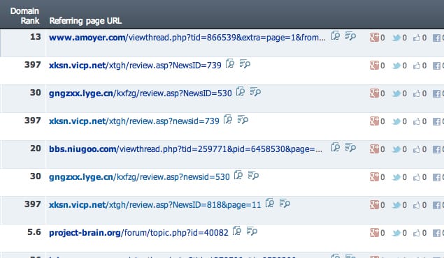 Examples of Spam Links