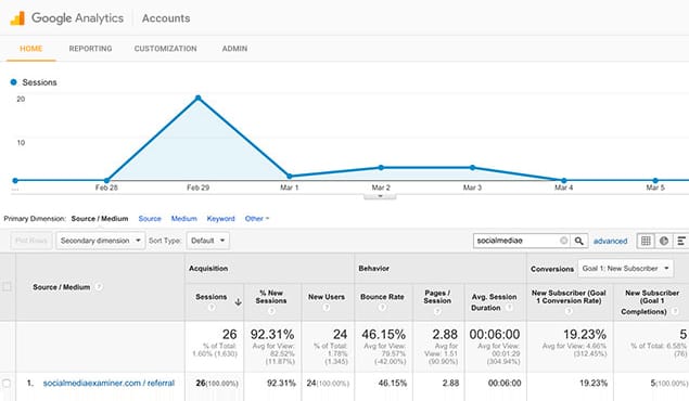 Google Analytics Referrals