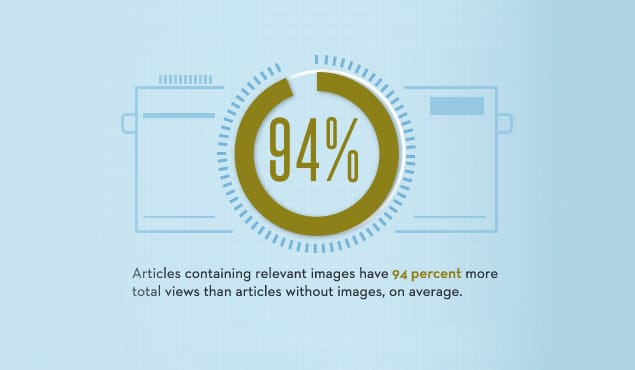 Blog Post Images Stats