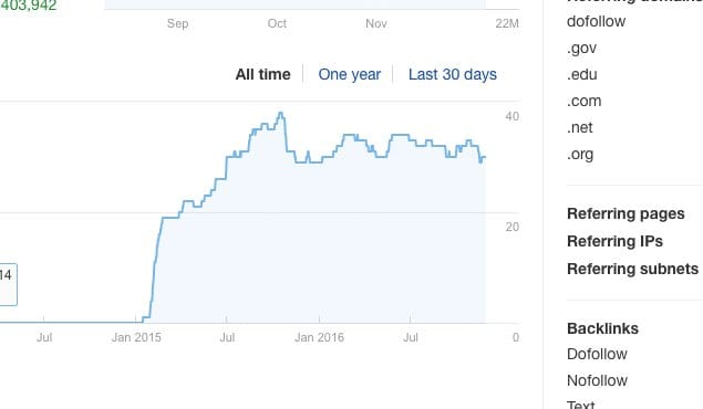 Backlink Growth