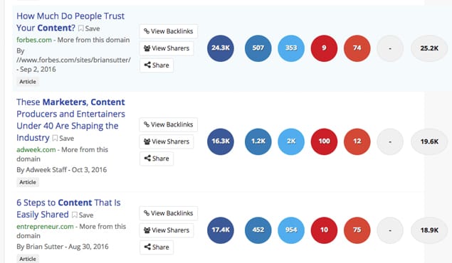 Social Shares Guest Blogging