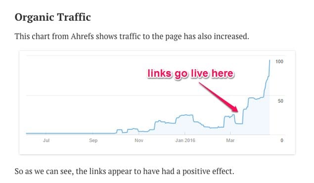 Ahrefs Case Study on Guest Blogging