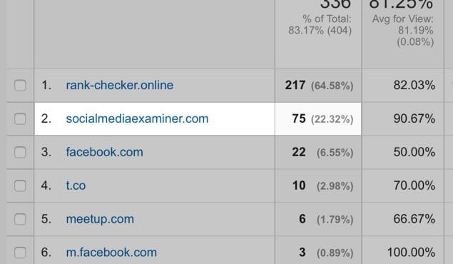 Example Guest Post Referral