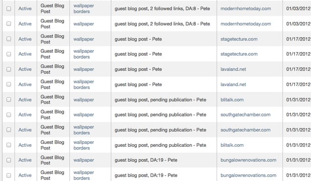 Example List of Guest Posts