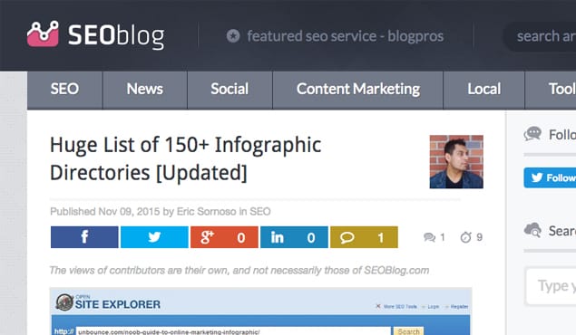 Example List of Infographics