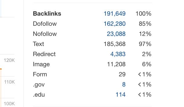 Link Diversity Example