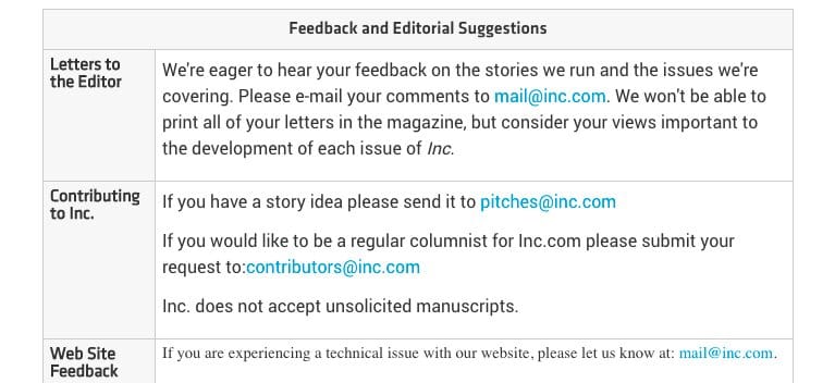 Contributing to Inc