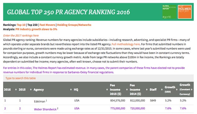 List of PR Agencies