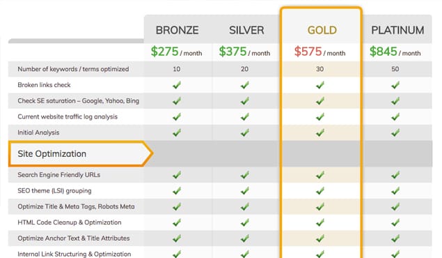 Reseller SEO
