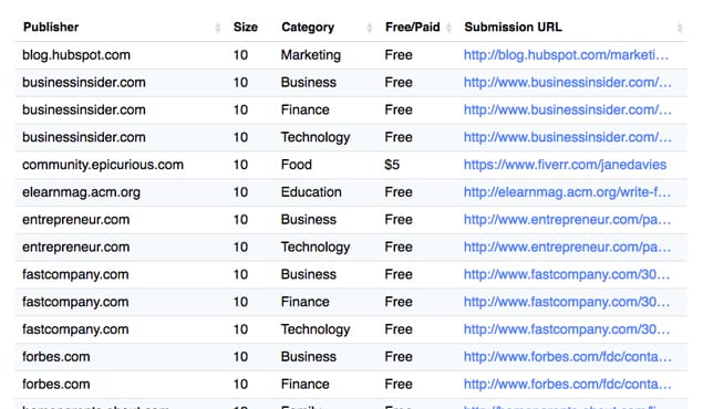 List of Publishers