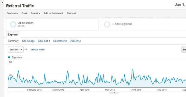 Referral Traffic from Guest Posts