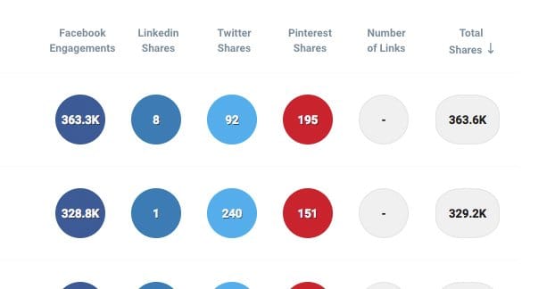 BuzzFeed Social Engagement
