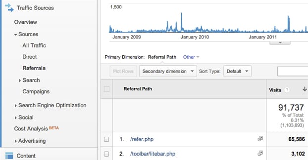 Metrik Utama untuk Mengukur Keberkesanan Guest Posting
