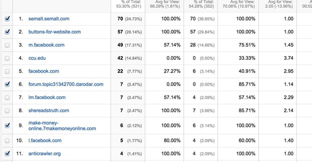 Referrers in Analytics Example
