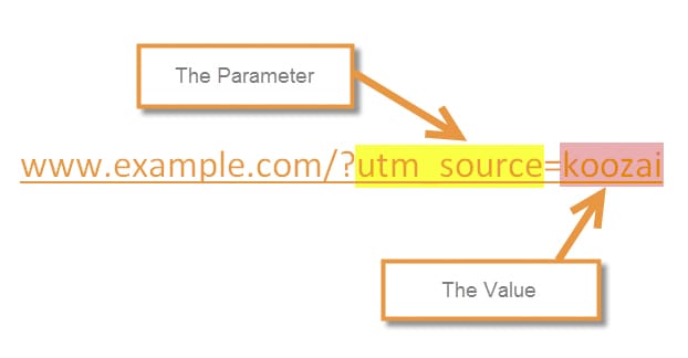 UTM Paramater Example