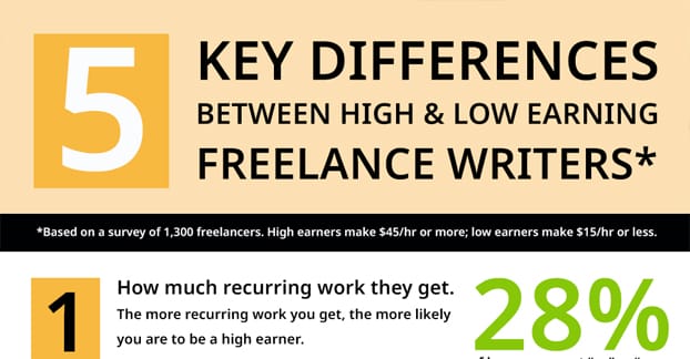 Infographic Illustration