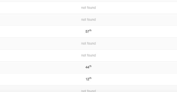 Rankings Not Found