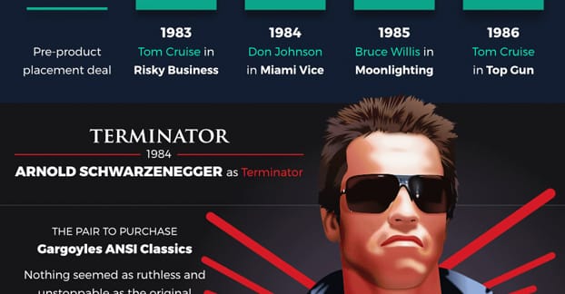 Attractive Infographic