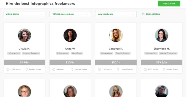 Best Freelancers Infographics