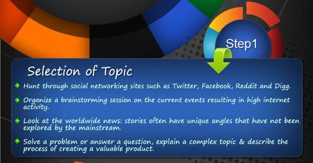 Blog Post Infographic