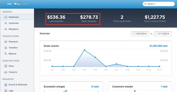 Sales from Guest Posting
