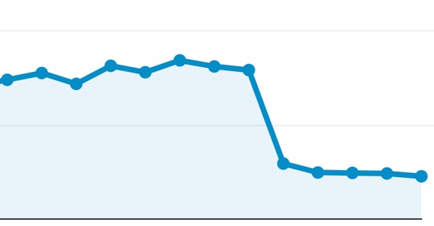 Traffic Drop Off