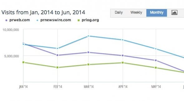 PRWeb Stats