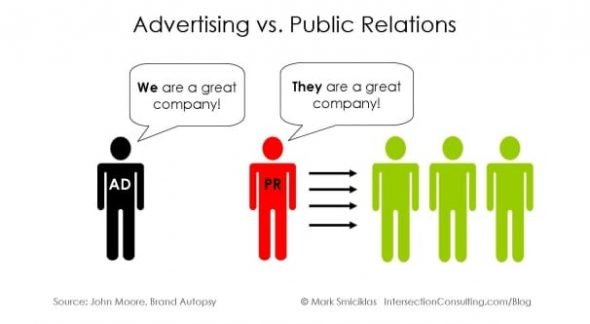 Advertising vs PR