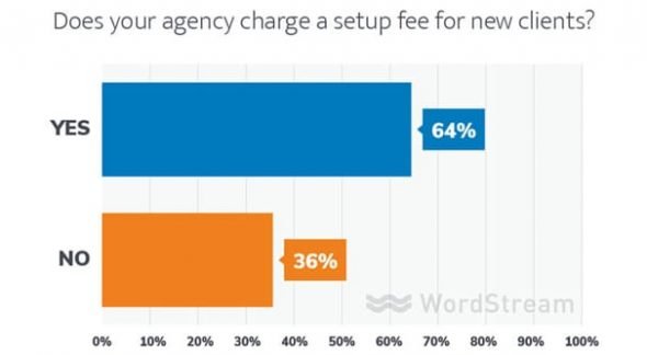 Agency Pricing Setup Fee