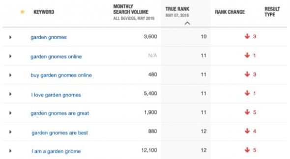 Rankings Still Dropping