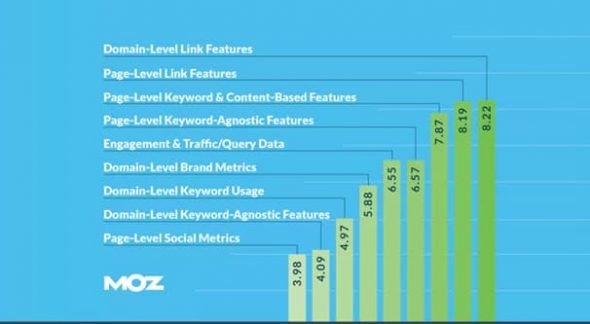 Link Relevancy