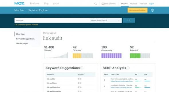 Moz Link Audit