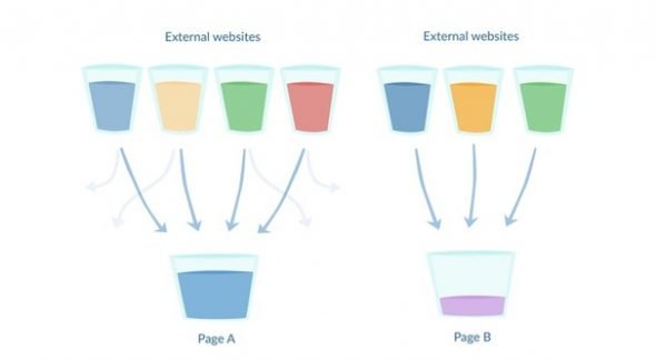 Example Backlink Sculpting