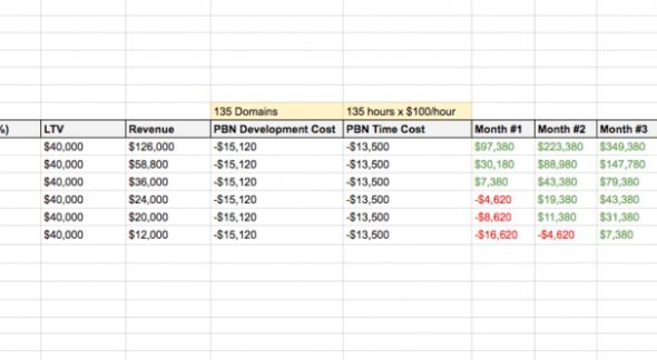 PBN Cost and Revenue