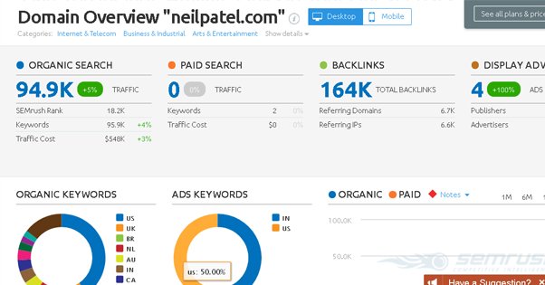 Indirect Guest Blogging Benefits