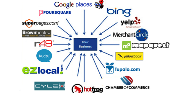 Directory Submission Service