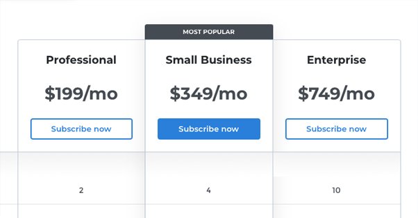 Newswire.com Pricing