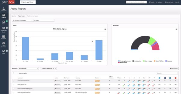 Pitchbox Analytics Screenshot
