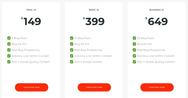 SubmitShop Blogger Outreach