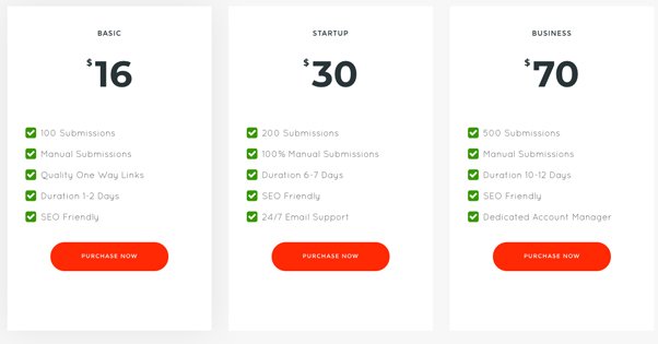 SubmitShop Directory Submission