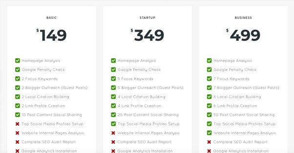 SubmitShop SEO