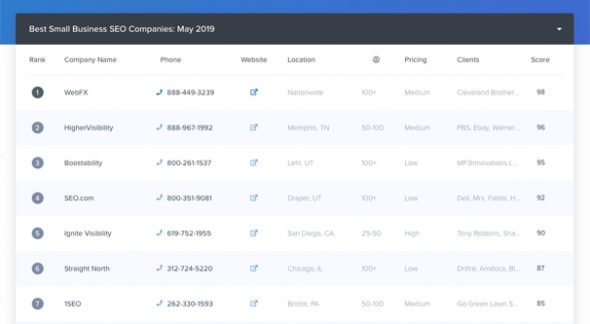 Best SEO Companies List
